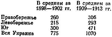История Украинской ССР в десяти томах. Том пятый img_71.png