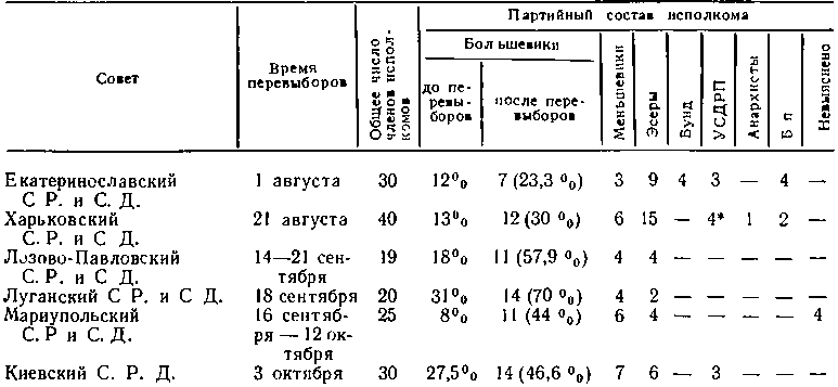 История Украинской ССР в десяти томах. Том шестой img_31.png