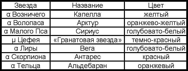 Азбука звездного неба. Часть 2 _11Cvetanekotoryzvezd.jpg