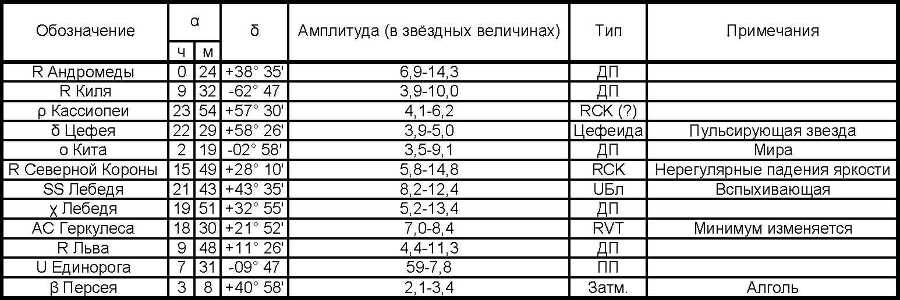 Азбука звездного неба. Часть 2 _13Nekotoryeperemennyezvezdy.jpg