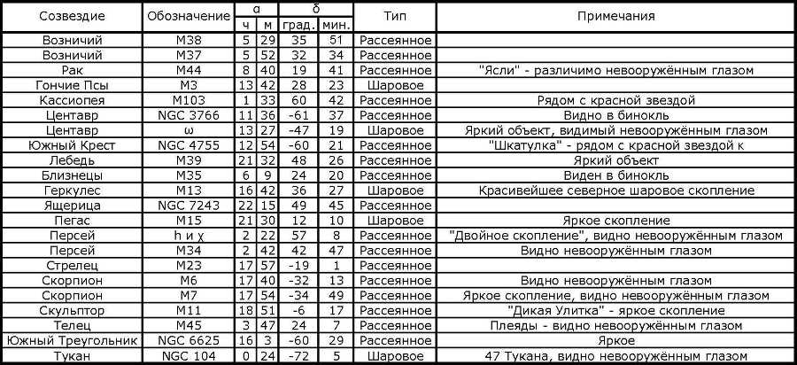 Азбука звездного неба. Часть 2 _15Zvjozdnyeskoplenija.jpg