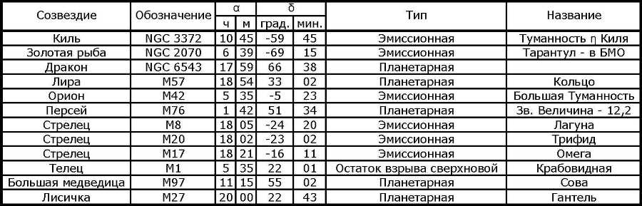 Азбука звездного неба. Часть 2 _16Tumannosti.jpg
