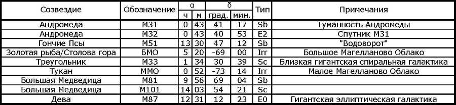Азбука звездного неба. Часть 2 _17Galaktiki.jpg