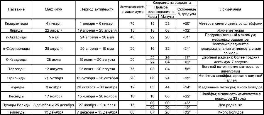 Азбука звездного неба. Часть 2 _08Meteornyepotoki.jpg