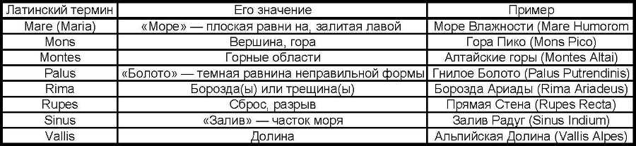 Азбука звездного неба. Часть 2 _10Detalilunnojjpovernosti.jpg