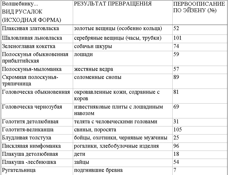 Вся правда о русалках i_025.jpg