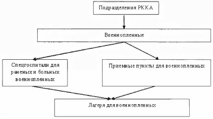 Советско-финский плен (1939-1944).По обе стороны колючей проволоки i_001.jpg