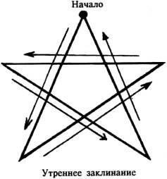 Астральная проекция image003.jpg