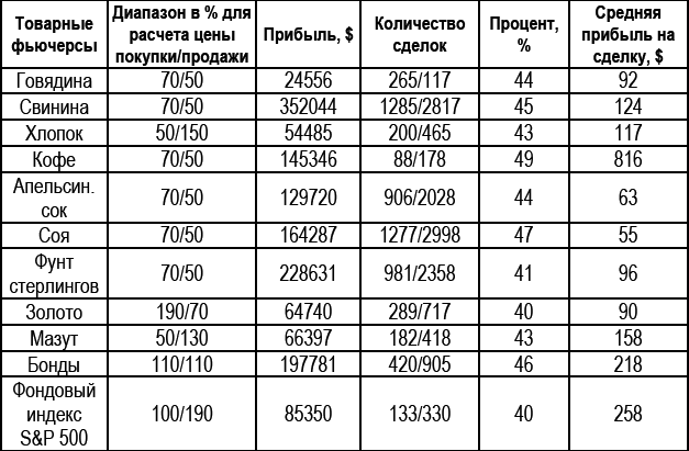 Долгосрочные секреты краткосрочной торговли _71.jpg