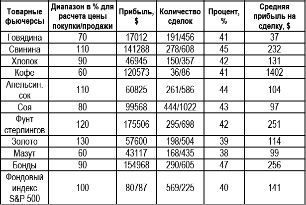 Долгосрочные секреты краткосрочной торговли _72.jpg