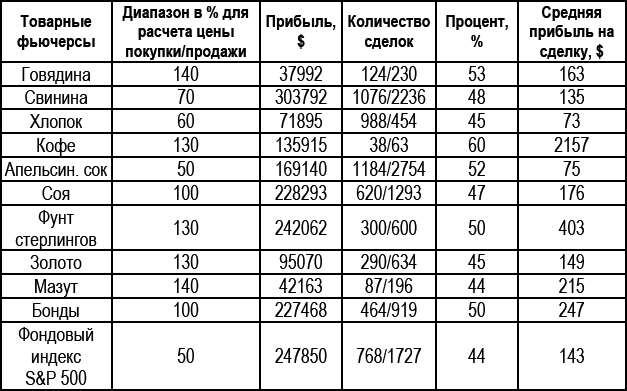 Долгосрочные секреты краткосрочной торговли _73.jpg