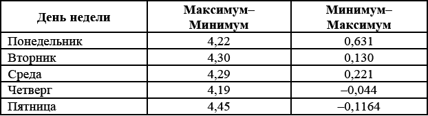 Долгосрочные секреты краткосрочной торговли _113.jpg
