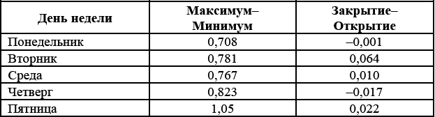 Долгосрочные секреты краткосрочной торговли _114.jpg