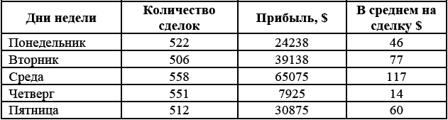 Долгосрочные секреты краткосрочной торговли _115.jpg