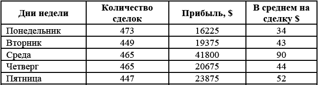 Долгосрочные секреты краткосрочной торговли _116.jpg