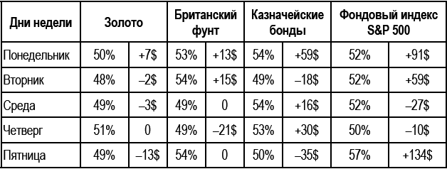 Долгосрочные секреты краткосрочной торговли _118.jpg