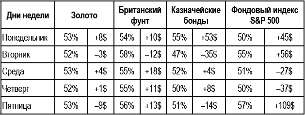 Долгосрочные секреты краткосрочной торговли _119.jpg