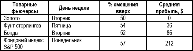 Долгосрочные секреты краткосрочной торговли _122.jpg