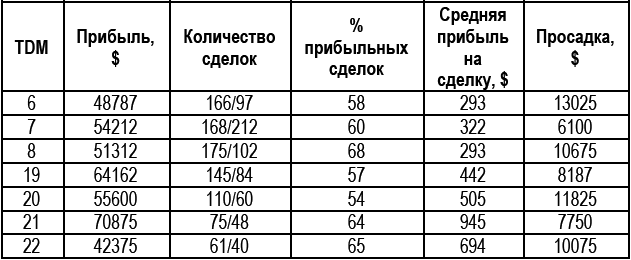 Долгосрочные секреты краткосрочной торговли _126.jpg