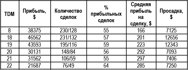 Долгосрочные секреты краткосрочной торговли _127.jpg