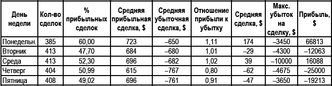 Долгосрочные секреты краткосрочной торговли _137.jpg