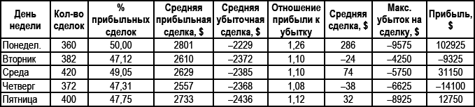Долгосрочные секреты краткосрочной торговли _138.jpg