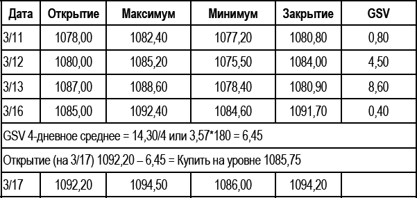 Долгосрочные секреты краткосрочной торговли _177.jpg