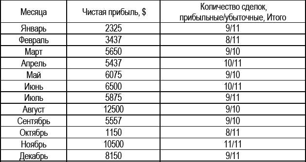 Долгосрочные секреты краткосрочной торговли _198.jpg