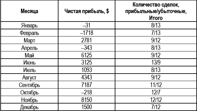 Долгосрочные секреты краткосрочной торговли _202.jpg