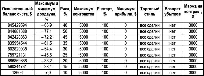 Долгосрочные секреты краткосрочной торговли _223.jpg