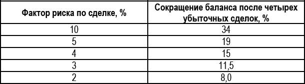 Долгосрочные секреты краткосрочной торговли _225.jpg