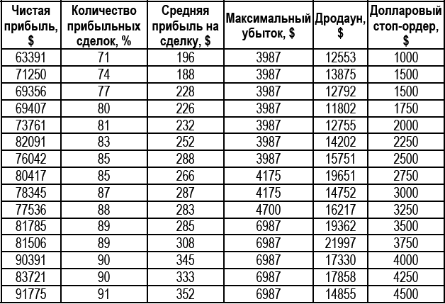 Долгосрочные секреты краткосрочной торговли _226.jpg