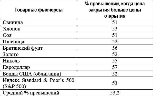 Долгосрочные секреты краткосрочной торговли _5.jpg