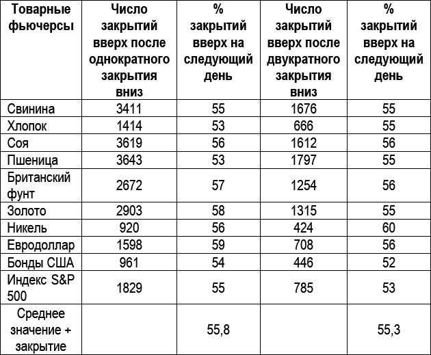 Долгосрочные секреты краткосрочной торговли _6.jpg