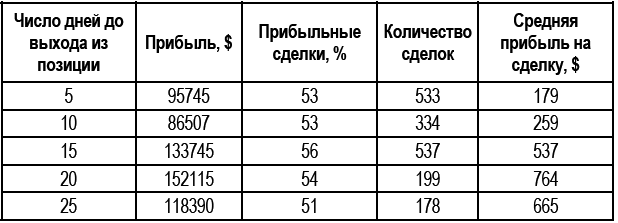 Долгосрочные секреты краткосрочной торговли _229.jpg