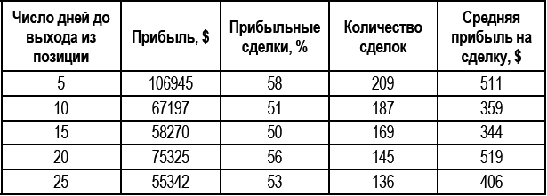 Долгосрочные секреты краткосрочной торговли _230.jpg