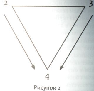 Великая Триада g2.jpg