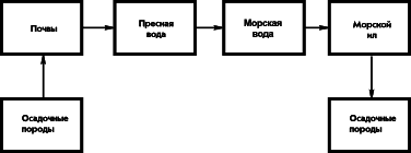 Следы былых биосфер, или Рассказ о том, как устроена биосфера и что осталось от биосфер геологического прошлого p141_ris07.png
