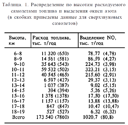 Озонные дыры и гибель человечества? i_062.png
