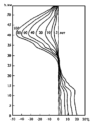 Озонные дыры и гибель человечества? i_067.png