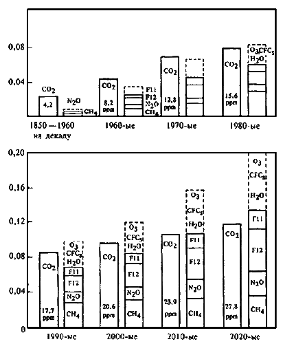 Озонные дыры и гибель человечества? i_068.png