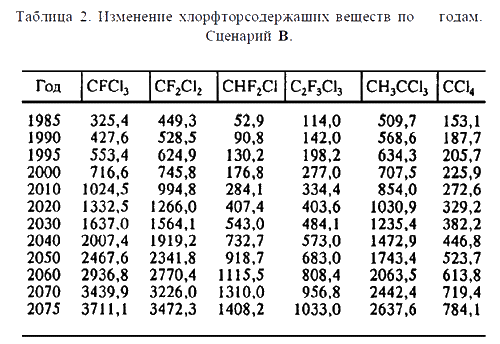 Озонные дыры и гибель человечества? i_069.png
