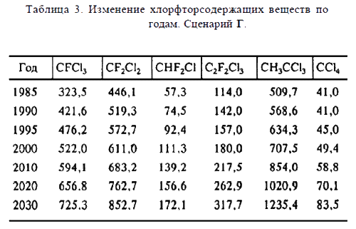 Озонные дыры и гибель человечества? i_070.png