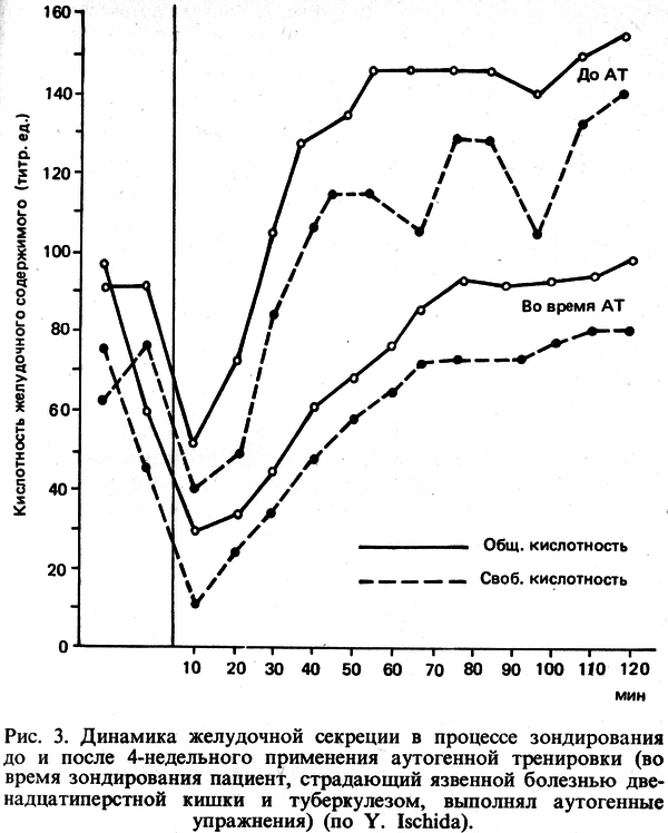 Аутогенная тренировка img_6.png