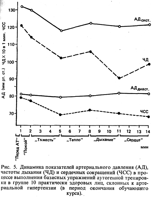 Аутогенная тренировка img_8.png
