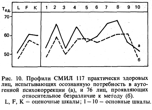 Аутогенная тренировка img_14.png