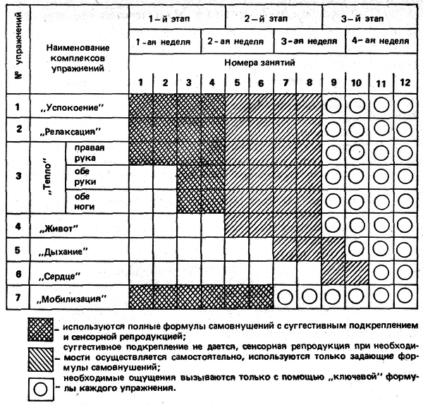 Аутогенная тренировка img_17.png