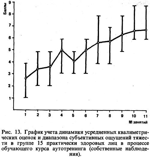 Аутогенная тренировка img_19.png