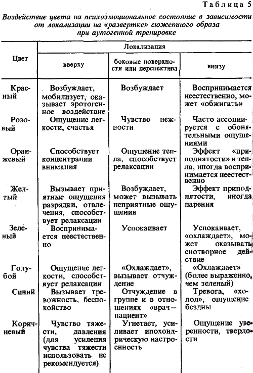 Аутогенная тренировка img_23.png