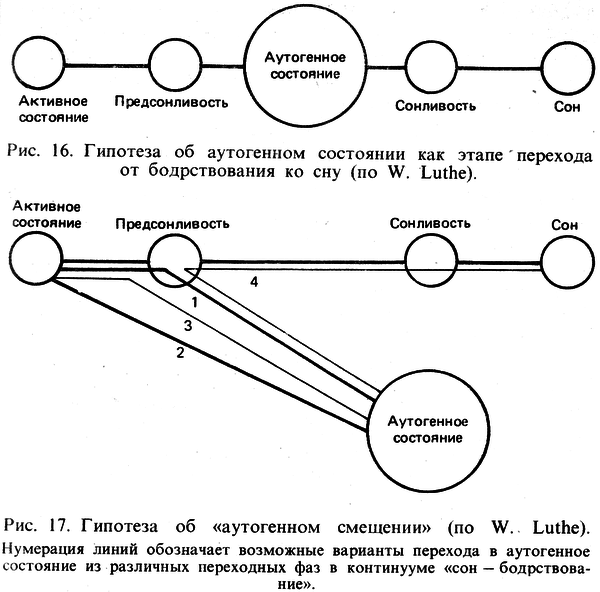 Аутогенная тренировка img_24.png